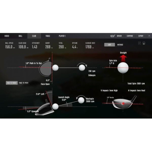 PHÒNG TẬP GOLF 3D GCQUAD, CẢM BIẾN GC QUAD, PHẦN MỀM FSX 2018, CẢM BIẾN MOTION CAMERA,