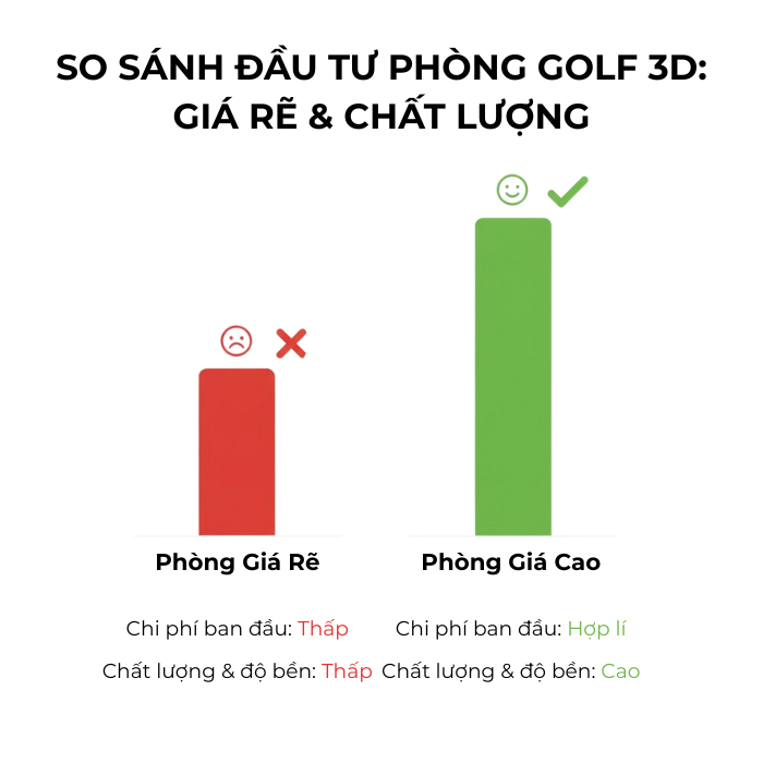 Phòng tập Golf 3D giá rẻ